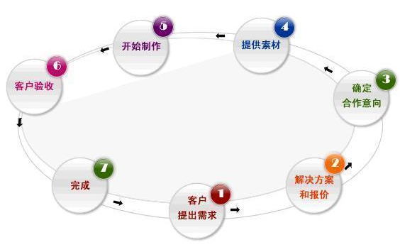 深圳網(wǎng)站建設(shè)幫助中心那些事！